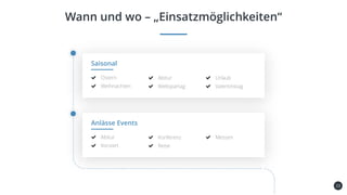 23
Wann und wo – „Einsatzmöglichkeiten“
Saisonal
Ostern
Weihnachten
Urlaub
ValentinstagWeltspartag
Abitur
Anlässe Events
Abitur
Konzert
Messen
Reise
Konferenz
 