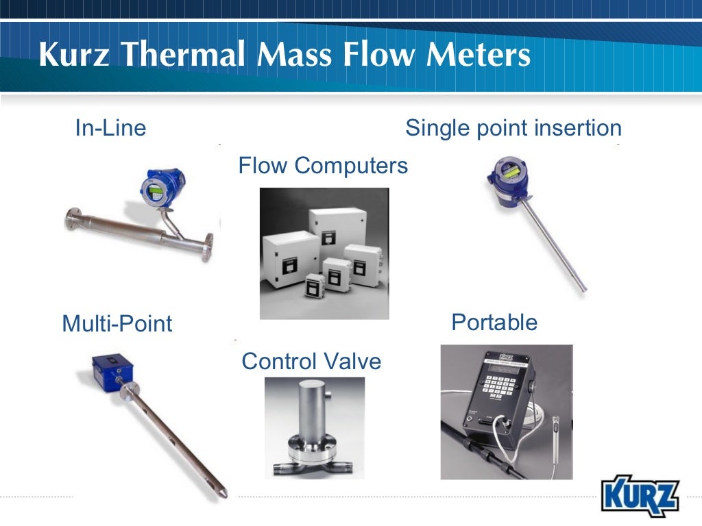 Kurz Thermal Mass Flow Meters