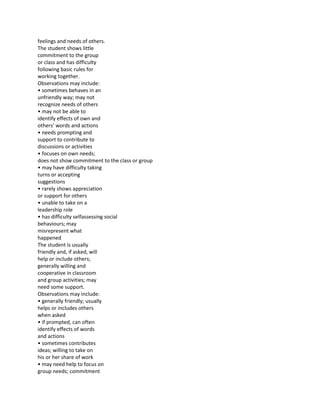 feelings and needs of others.
The student shows little
commitment to the group
or class and has difficulty
following basic rules for
working together.
Observations may include:
• sometimes behaves in an
unfriendly way; may not
recognize needs of others
• may not be able to
identify effects of own and
others’ words and actions
• needs prompting and
support to contribute to
discussions or activities
• focuses on own needs;
does not show commitment to the class or group
• may have difficulty taking
turns or accepting
suggestions
• rarely shows appreciation
or support for others
• unable to take on a
leadership role
• has difficulty selfassessing social
behaviours; may
misrepresent what
happened
The student is usually
friendly and, if asked, will
help or include others;
generally willing and
cooperative in classroom
and group activities; may
need some support.
Observations may include:
• generally friendly; usually
helps or includes others
when asked
• if prompted, can often
identify effects of words
and actions
• sometimes contributes
ideas; willing to take on
his or her share of work
• may need help to focus on
group needs; commitment
 