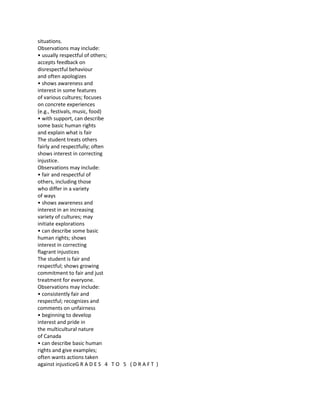 situations.
Observations may include:
• usually respectful of others;
accepts feedback on
disrespectful behaviour
and often apologizes
• shows awareness and
interest in some features
of various cultures; focuses
on concrete experiences
(e.g., festivals, music, food)
• with support, can describe
some basic human rights
and explain what is fair
The student treats others
fairly and respectfully; often
shows interest in correcting
injustice.
Observations may include:
• fair and respectful of
others, including those
who differ in a variety
of ways
• shows awareness and
interest in an increasing
variety of cultures; may
initiate explorations
• can describe some basic
human rights; shows
interest in correcting
flagrant injustices
The student is fair and
respectful; shows growing
commitment to fair and just
treatment for everyone.
Observations may include:
• consistently fair and
respectful; recognizes and
comments on unfairness
• beginning to develop
interest and pride in
the multicultural nature
of Canada
• can describe basic human
rights and give examples;
often wants actions taken
against injusticeG R A D E S 4 T O 5 ( D R A F T )
 