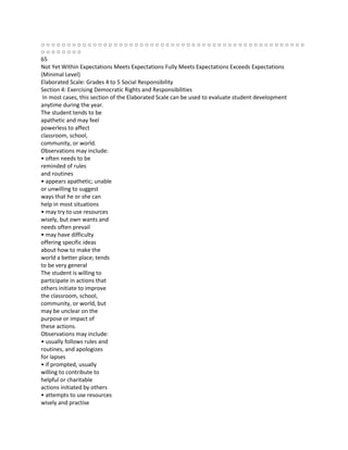 ○○○○○○○○○○○○○○○○○○○○○○○○○○○○○○○○○○○○○○○○○○○○○○○○○○○
○○○○○○○○
65
Not Yet Within Expectations Meets Expectations Fully Meets Expectations Exceeds Expectations
(Minimal Level)
Elaborated Scale: Grades 4 to 5 Social Responsibility
Section 4: Exercising Democratic Rights and Responsibilities
 In most cases, this section of the Elaborated Scale can be used to evaluate student development
anytime during the year.
The student tends to be
apathetic and may feel
powerless to affect
classroom, school,
community, or world.
Observations may include:
• often needs to be
reminded of rules
and routines
• appears apathetic; unable
or unwilling to suggest
ways that he or she can
help in most situations
• may try to use resources
wisely, but own wants and
needs often prevail
• may have difficulty
offering specific ideas
about how to make the
world a better place; tends
to be very general
The student is willing to
participate in actions that
others initiate to improve
the classroom, school,
community, or world, but
may be unclear on the
purpose or impact of
these actions.
Observations may include:
• usually follows rules and
routines, and apologizes
for lapses
• if prompted, usually
willing to contribute to
helpful or charitable
actions initiated by others
• attempts to use resources
wisely and practise
 