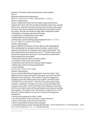 questions. The teacher observed the groups as they worked.
NOTE:
All groups worked within expectations.
MEETS EXPECTATIONS (MINIMAL LEVEL)
Teacher’s Observations
Group 1 needed some help from the teacher to get started and to
organize their work. Their list consisted of relatively impersonal, concrete
actions (e.g., show them around, show them the classroom, play a game
at recess). Their picture showed them guiding the new student around
the school. They did not include any ideas about making the student
comfortable or initiating a personal relationship.
u usually helps or includes others when asked
u needs help to focus on group needs
u follows basic rules for working cooperativelyG R A D E S 4 T O 5
FULLY MEETS EXPECTATIONS
Teacher’s Observations
Group 2 followed instructions and were able to work independently.
Their collaborative list included a variety of actions, some of which
showed a commitment to making the new student comfortable: “Ask
them what they like to do and let them do it.” “Tell them about myself
and ask them about their old school.” Their illustration showed them
interacting with the new student.
u often able to describe effects of words, actions
u contributes to discussions and activities
u shows focus and commitment to group needs and goals
u follows basic rules for working cooperatively
u shows empathy
EXCEEDS EXPECTATIONS
Teacher’s Observations
Group 3 worked effectively and appeared to enjoy the activity. They
appeared to be relaxed and cheerful, listening to each other and often
asking each other questions. They created a long list of suggestions,
including several that addressed the new student’s emotional needs:
“Tell them this is a safe school.” “Tell them not to worry about being
included—everybody is included in our class, so they will always have
someone to play with.” In their illustration, they showed a conversation
with the new student where all four participants are smiling and standing
close together. The caption read, “The kids at our school are nice. You’ll
like them. And the teachers are nice too. I think you’ll be happy you
moved here.”
u sensitive and responsive to others’ needs
u can describe effects of own and others’ words and actions
u takes an active part in discussions and activities
u shares responsibility for group needs and goals
u consistently follows rules for working with othersB C P E R F O R M A N C E S T A N D A R D S : S O C
IAL RESPONSIBILIT Y: A FRAMEWORK
○○○○○○○○○○○○○○○○○○○○○○○○○○○○○○○○○○○○○○○○○○○○○○○○○○○
○○○○○○○○
 