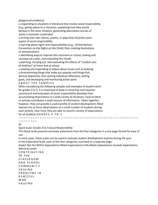 playground problems)
u responding to situations in literature that involve social responsibility
(e.g., giving advice to a character, explaining how they would
behave in the same situation, generating alternative courses of
action a character could take)
u writing their own stories, poems, or plays that illustrate some
aspect of social responsibility
u learning about rights and responsibilities (e.g., United Nations
Convention on the Rights on the Child); then creating illustrations
or dramatizations
u identifying ways to improve the classroom or school, making and
carrying out a plan, and evaluating the results
u planning, carrying out, and evaluating the effects of “random acts
of kindness” at home and at school
u viewing and responding to videos about issues such as bullying
u brainstorming things that make you popular and things that
destroy popularity; then writing individual reflections, setting
goals, and developing and monitoring action plans
ABOUT THE SAMPLES
When considering the following samples and examples of student work
for grades 4 to 5, it is important to keep in mind that most teacher
assessment and evaluation of social responsibility develops from
accumulating observations in a wide variety of situations. Each incident
or activity contributes a small amount of information. Taken together,
however, they can provide a useful profile of student development. Most
teachers try to focus observations on a small number of students during
each activity. Over time, they are able to record a variety of observations
for all students.G R A D E S 4 T O 5
○○○○○○○○○○○○○○○○○○○○○○○○○○○○○○○○○○○○○○○○○○○○○○○○○○○
○○○○○○○○
61
Quick Scale: Grades 4 to 5 Social Responsibility
This Quick Scale presents summary statements from the four categories in a one-page format for ease of
use.
In most cases, these scales can be used to evaluate student development anytime during the year.
In the Elaborated Scale, each of the four categories is printed on a separate page.
Aspect Not Yet Within Expectations Meets Expectations Fully Meets Expectations Exceeds Expectations
(Minimal Level)
CONTRIBUTING
TO T H E
CLASSROOM
AND SCHOOL
COMMUNIT Y
S O LV I N G
PROBLEMS IN
P E AC E F U L
W AYS
V A LU I N G
 