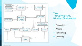 The
                     Traditional
                     Music Business


                     + Recording
                     + Writing
                     + Performing
                     + Licensing


© 2012 David Kusek
 