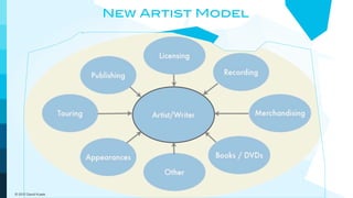 New Artist Model




© 2012 David Kusek
 