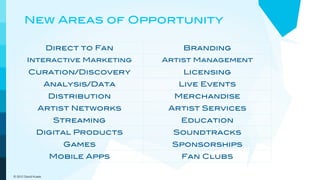 New Areas of Opportunity

                     Direct to Fan       Branding
        Interactive Marketing        Artist Management
         Curation/Discovery              Licensing
                     Analysis/Data      Live Events
                     Distribution      Merchandise
               Artist Networks        Artist Services
                      Streaming         Education
              Digital Products         Soundtracks
                        Games         Sponsorships
                     Mobile Apps        Fan Clubs

© 2012 David Kusek
 