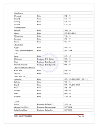 Scandinavia
Denmark Coin 1872-1914
Finland Coin 1877-1914
Norway Coin 1875-1914
Sweden Coin 1873-1914
Eastern Europe
Bulgaria Coin 1906-1914
Greece Coin 1885, 1910-1914
Montenegro Coin 1911-1914
Romania Coin 1890-1914
Russia Coin 1897-1914
Middle East
Egypt Coin 1885-1914
Turkey (Ottoman Empire) Coin 1881m
-1914
Asia
Japan Coin 1897-1917
Philippines Exchange (U.S. dollar) 1903-1914
Siam Exchange (British pound) 1908-1914
Straits Settlements Exchange (British pound) 1906-1914
Mexico and Central America
Costa Rica Coin 1896-1914
Mexico Coin 1905-1913
South America
Argentina Coin 1867-1876, 1883-1885, 1900-1914
Bolivia Coin 1908-1914
Brazil Coin 1888-1889, 1906-1914
Chile Coin 1895-1898
Ecuador Coin 1898-1914
Peru Coin 1901-1914
Uruguay Coin 1876-1914
Africa
Eritrea Exchange (Italian lira) 1890-1914
German East Africa Exchange (German mark) 1885p
-1914
Italian Somaliland Exchange (Italian lira) 1889p
-1914
K.E.S SHROFF COLLEGE Page 25
 
