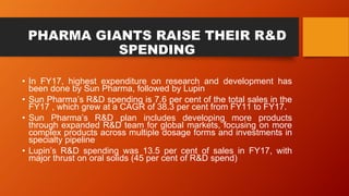 PHARMA GIANTS RAISE THEIR R&D
SPENDING
• In FY17, highest expenditure on research and development has
been done by Sun Pharma, followed by Lupin
• Sun Pharma’s R&D spending is 7.6 per cent of the total sales in the
FY17 , which grew at a CAGR of 38.3 per cent from FY11 to FY17.
• Sun Pharma’s R&D plan includes developing more products
through expanded R&D team for global markets, focusing on more
complex products across multiple dosage forms and investments in
specialty pipeline
• Lupin’s R&D spending was 13.5 per cent of sales in FY17, with
major thrust on oral solids (45 per cent of R&D spend)
 