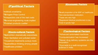 (P)political Factors
*Political uncertainty
*Stringent Price Control
*Irrespective cost of the real costs
*Reverse-engineering route implied
*Finished products costlier
(E)conomic Factors
*Small proportion of its GDP on healthcare
*Non-standardized medication.
*Taxes are very high
*Registered Medical practitioners is low
*Cost of goods high
(S)ocio-cultural Factors
*Malnutrition dramatically exacerbate.
*Poor Sanitation and polluted water
*Household treatments pursue more
*Superstitious thinking among people
*Healthcare problem
(T)echnological Factors
*Advanced automated machines
*Computerization has increased
*Newer drug delivery systems are the
innovation
*Ayurveda is a well-recognized
science in india.
 