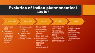 Evolution of Indian pharmaceutical
sector
1970-1990
• Patent act
1970
• Domestic
companies
• Production
and export
initiative
taken
1990-2010
• Operations in
foreign
countries
• Liberalized
market
• Generic drug
2010
• Nppp-2012
• Patent filling
by pharma
players
• Kam and cso
• (key account
management)
• (contract
sales
organization)
2010-2015
• Price reduce to
80%(2013)
• Fdi (100%)on
medical devices
• 10,500
manufacturing
units and 3000
pharma industry
2016
• In union
budget,2016,fdi
increased
74%in existing
pharmacy
companies.
• “pharma vision
2020”
 
