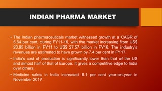 INDIAN PHARMA MARKET
• The Indian pharmaceuticals market witnessed growth at a CAGR of
5.64 per cent, during FY11-16, with the market increasing from US$
20.95 billion in FY11 to US$ 27.57 billion in FY16. The industry’s
revenues are estimated to have grown by 7.4 per cent in FY17.
• India’s cost of production is significantly lower than that of the US
and almost half of that of Europe. It gives a competitive edge to India
over others.
• Medicine sales in India increased 8.1 per cent year-on-year in
November 2017
 