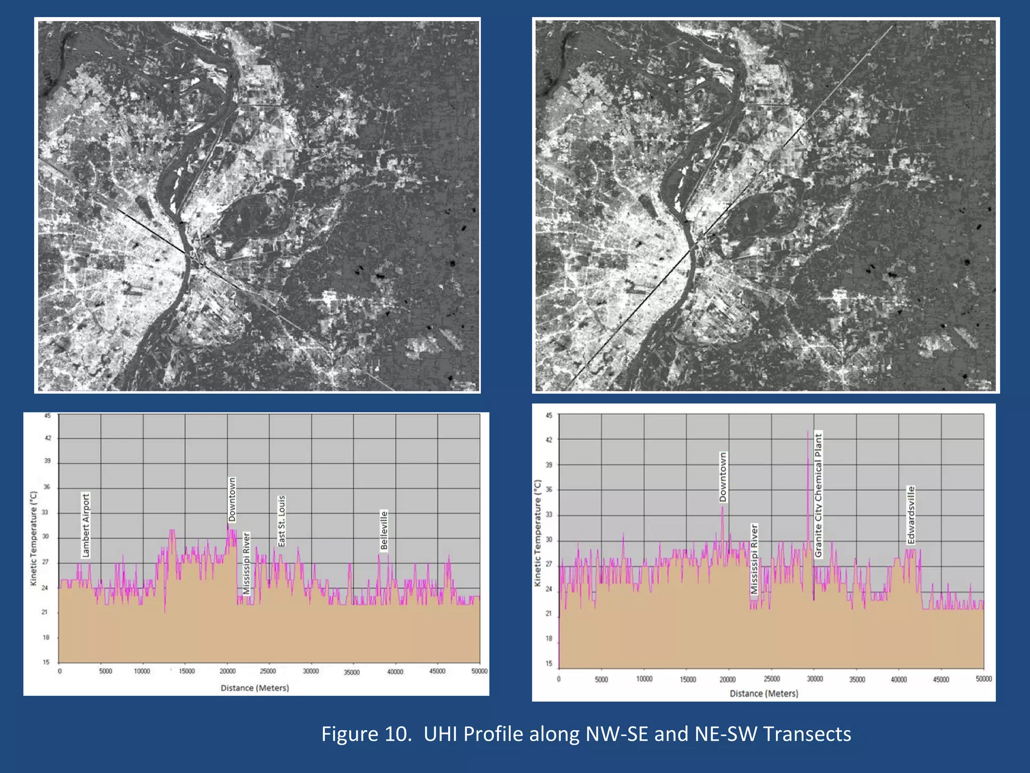 Figure 10.  UHI Profile along NW-SE and NE-SW Transects 