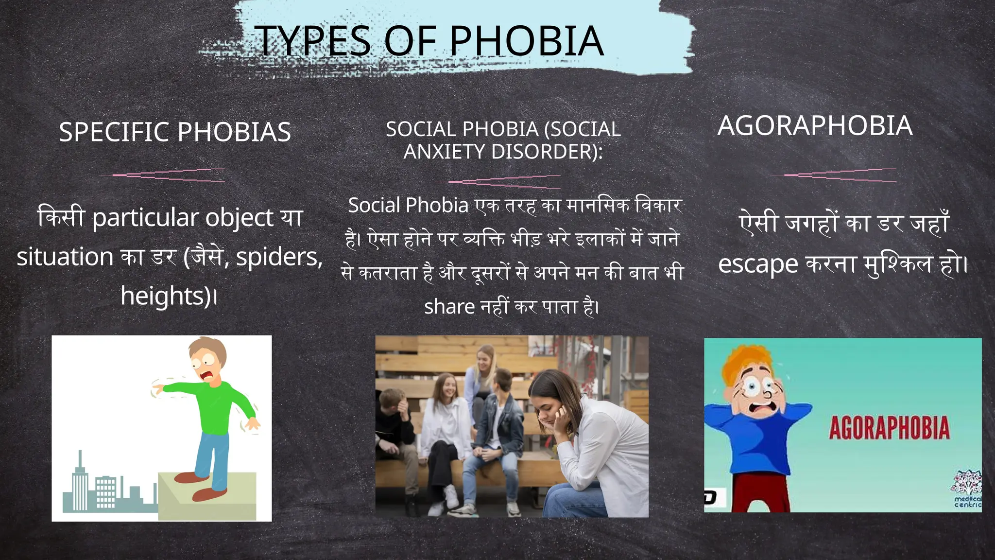 TYPES OF PHOBIA
किसी particular object या
situation का डर (जैसे, spiders,
heights)।
SPECIFIC PHOBIAS SOCIAL PHOBIA (SOCIAL
ANXIETY DISORDER):
Social Phobia एक तरह का मानसिक विकार
है। ऐसा होने पर व्यक्ति भीड़ भरे इलाकों में जाने
से कतराता है और दूसरों से अपने मन की बात भी
share नहीं कर पाता है।
AGORAPHOBIA
ऐसी जगहों का डर जहाँ
escape करना मुश्किल हो।
 