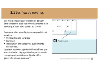 BACKING ENTREPRENEURIAL INITIATIVES IN THE CULINARY SECTOR
2.1 Les flux de revenus
Vos flux de revenus prévisionnels doivent
être cohérents avec vos investissements et le
temps que vous allez passez au travail.
Comment allez vous facturer vos produits et
services :
• Ventes de plats sur place
• Livraison
• Traiteurs et anniversaires, évènements
entreprises.
Quel est pourcentage de chiffre d’affaire que
vous souhaitez dégager de chaque mode de
consommation ci-dessus. Quelle offre
génère le plus de revenus ?
 