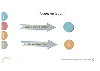 BACKING ENTREPRENEURIAL INITIATIVES IN THE CULINARY SECTOR
A vous de jouer !
Business canvas à compléter
Modèle Business Plan
 