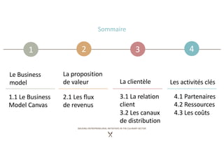 1 2 3 4
BACKING ENTREPRENEURIAL INITIATIVES IN THE CULINARY SECTOR
La proposition
de valeur
Sommaire
La clientèle
Le Business
model
1.1 Le Business
Model Canvas
2.1 Les flux
de revenus
3.1 La relation
client
3.2 Les canaux
de distribution
4.1 Partenaires
4.2 Ressources
4.3 Les coûts
Les activités clés
 
