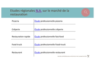BACKING ENTREPRENEURIAL INITIATIVES IN THE CULINARY SECTOR
Etudes régionales N.A. sur le marché de la
restauration
Pizzeria Étude professionnelle pizzeria
Crêperie Étude professionnelle crêperie
Restauration rapide Étude professionnelle fast-food
Food truck Étude professionnelle Food-truck
Restaurant Étude professionnelle restaurant
 