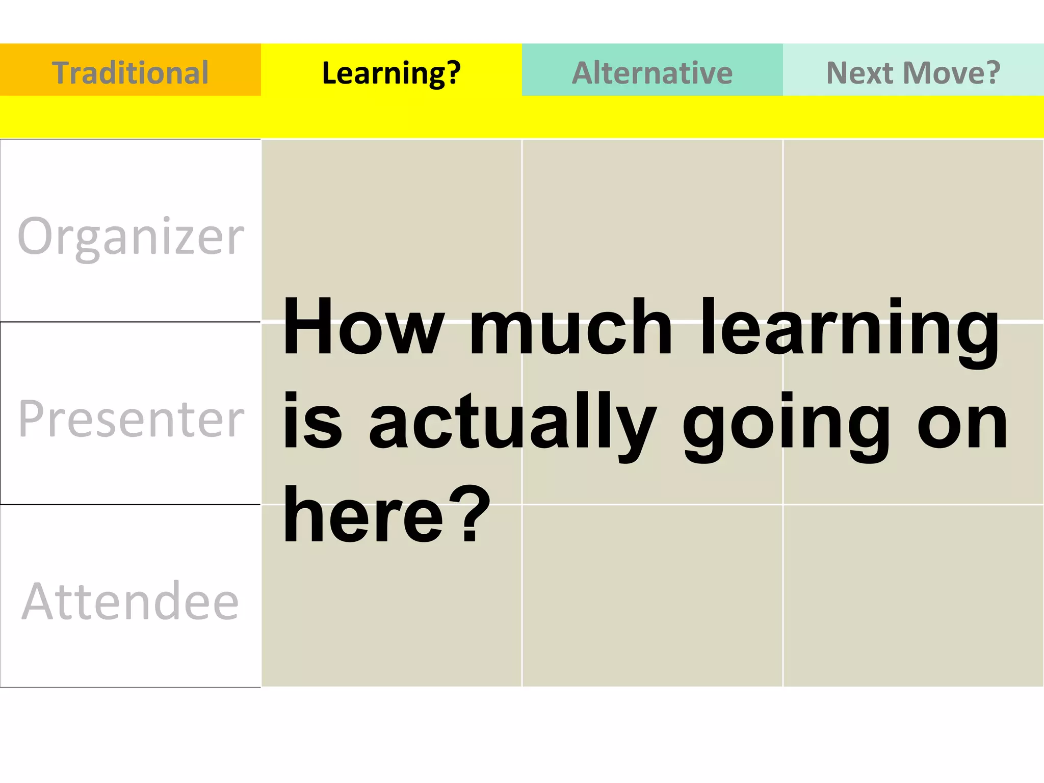 Organizer Presenter Attendee Traditional Learning? Alternative Next   Move? How much learning is actually going on here? 