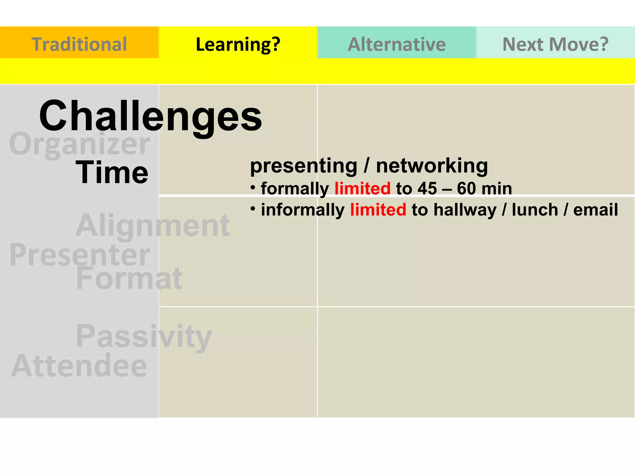 Organizer Traditional Learning? Alternative Next   Move? Presenter Attendee Time Alignment  Format  Passivity  Challenges presenting / networking formally  limited  to 45 – 60 min  informally  limited  to hallway / lunch / email  