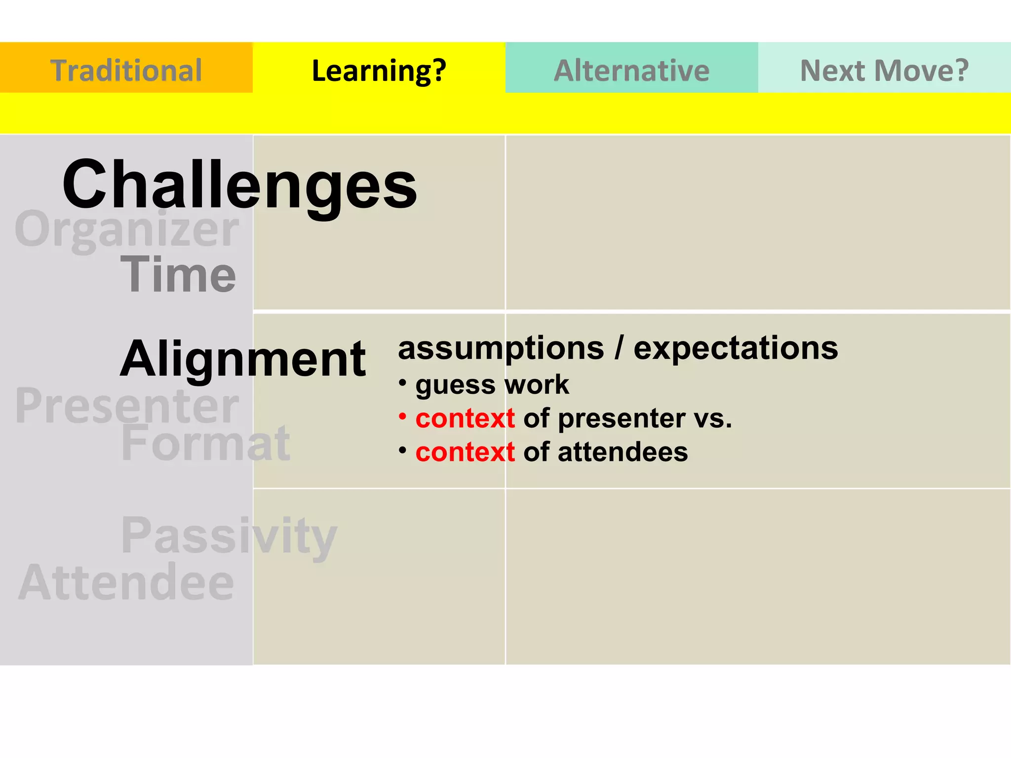 Organizer Traditional Learning? Alternative Next   Move? Presenter Attendee Time Alignment  Format  Passivity  Challenges assumptions / expectations  guess work  context  of presenter vs.  context  of attendees  
