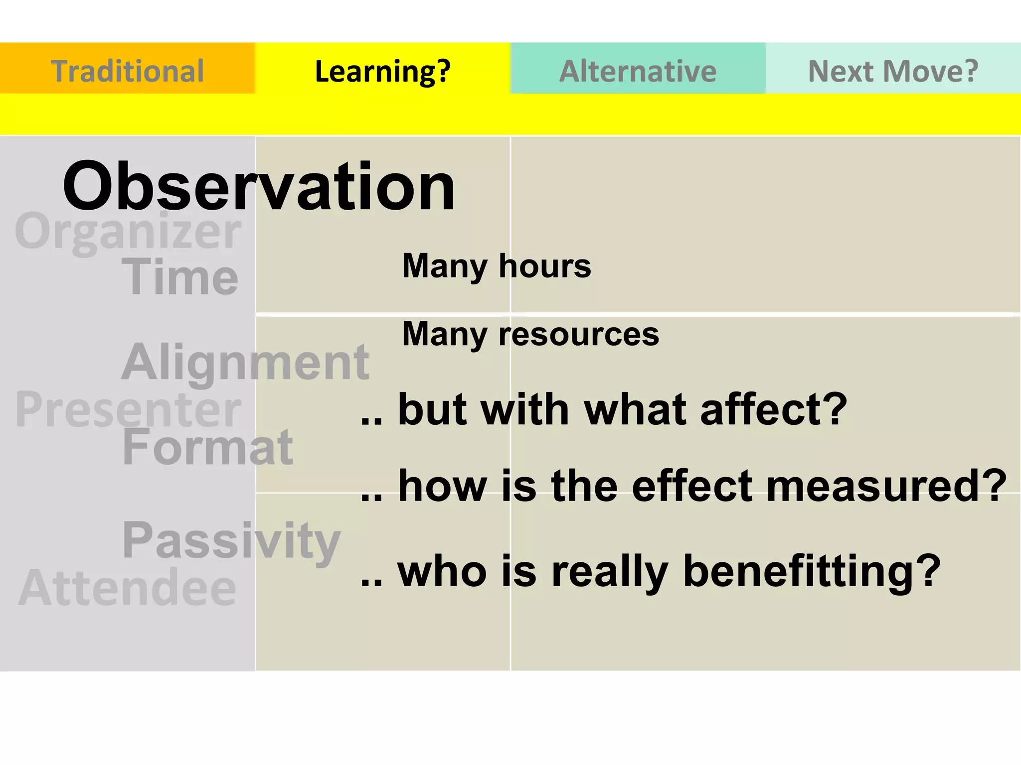 Organizer Traditional Learning? Alternative Next   Move? Presenter Attendee Time Alignment  Format  Passivity  Observation Many hours Many resources .. but with what affect?  .. how is the effect measured? .. who is really benefitting? 