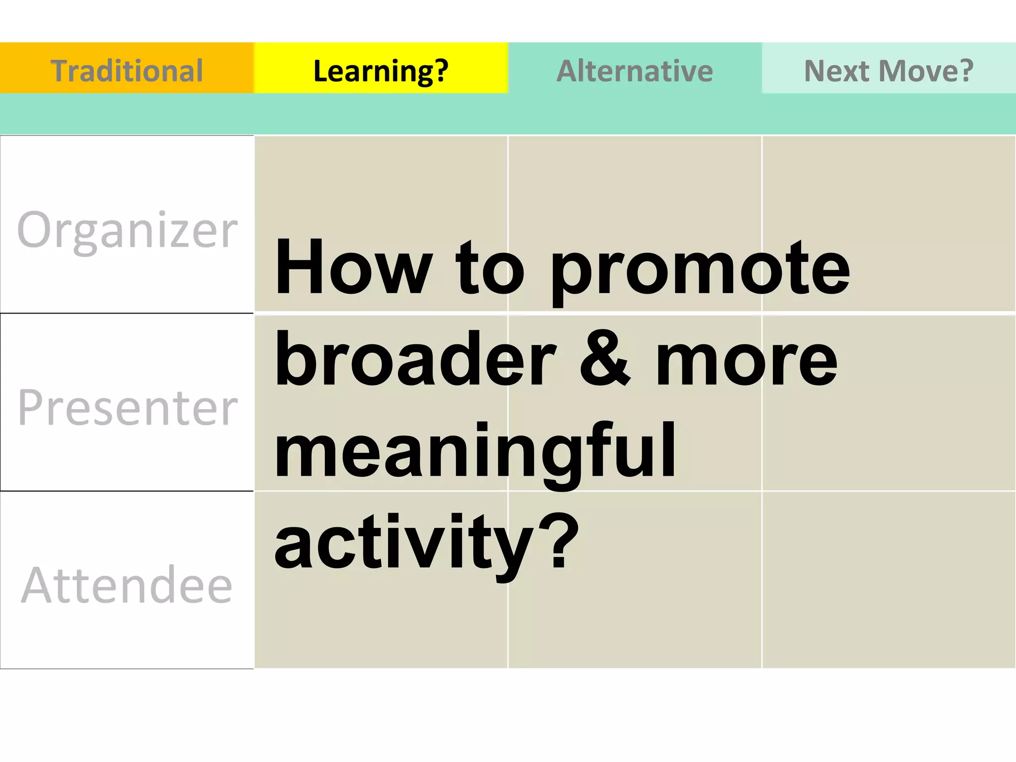 Organizer Presenter Attendee Traditional Learning? Alternative Next   Move? How to promote broader & more meaningful activity? 