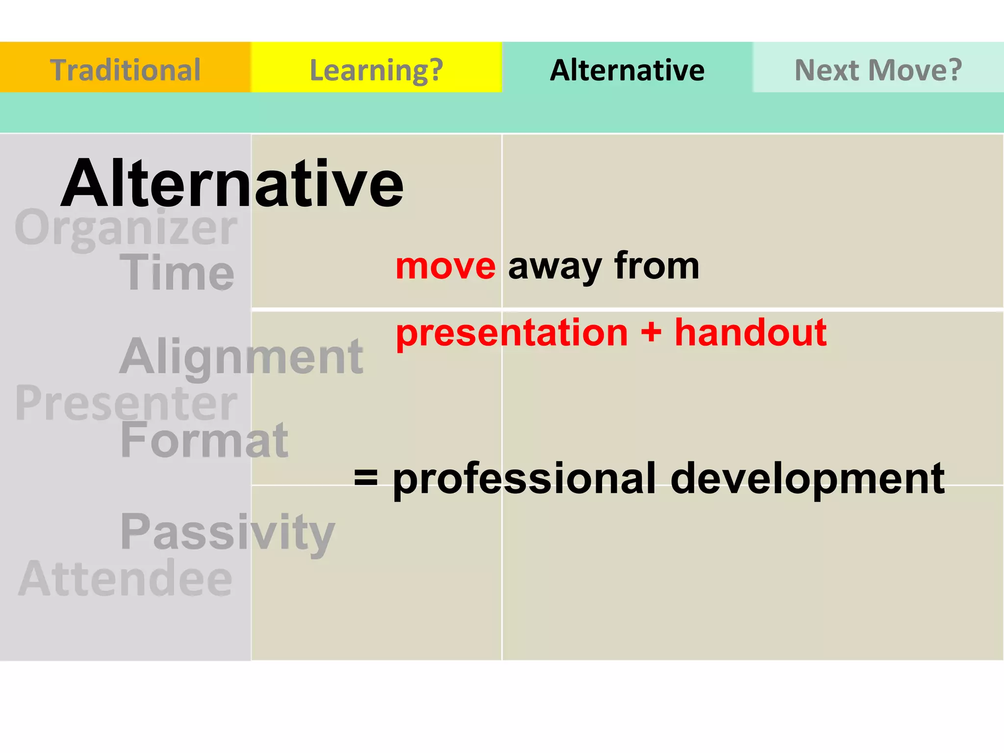 Organizer Presenter Attendee Time Alignment  Format  Passivity  Alternative  move  away from  presentation + handout  = professional development  Traditional Learning? Alternative Next Move? 
