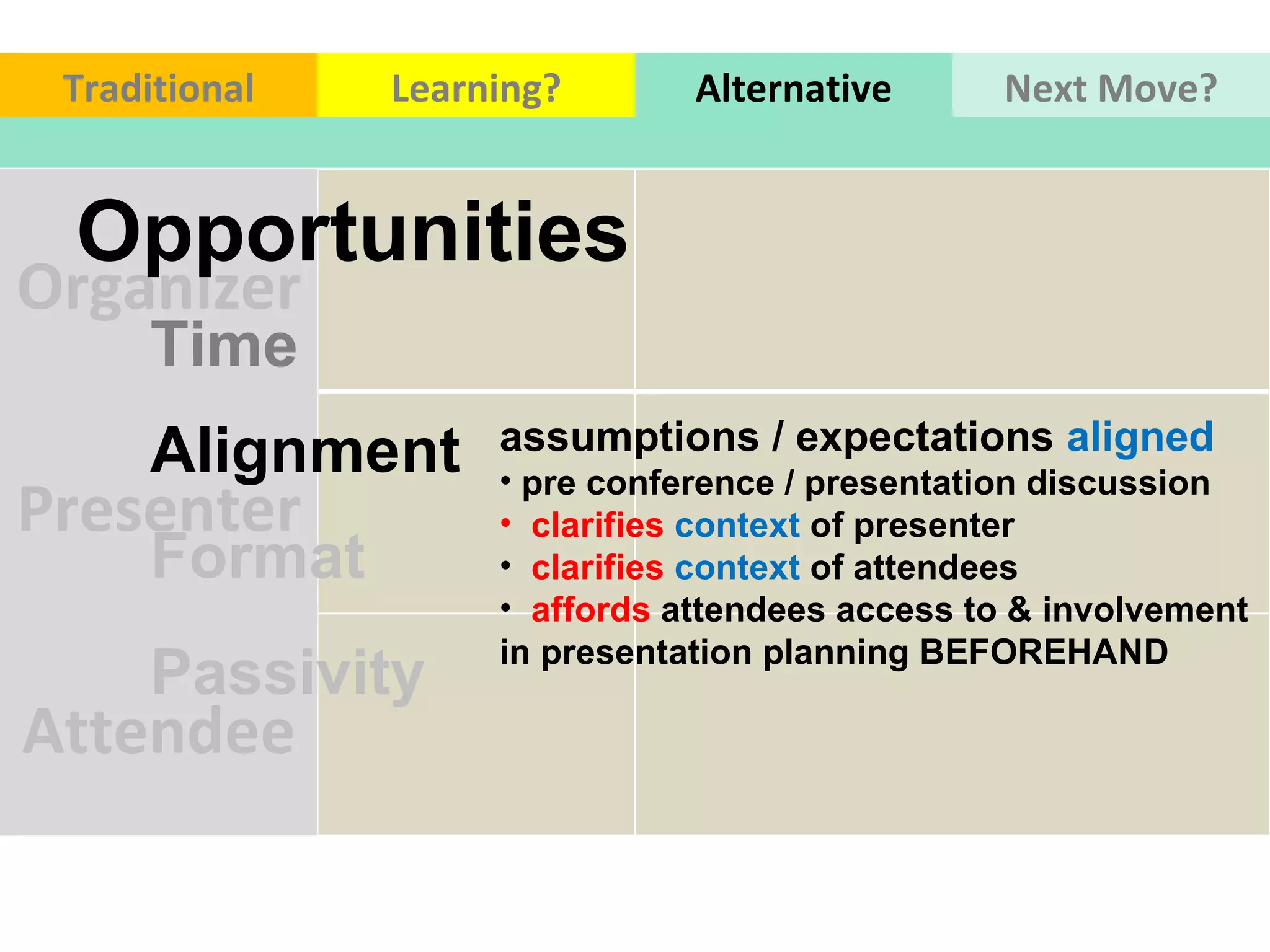 Organizer Presenter Attendee Time Alignment  Format  Passivity  assumptions / expectations  aligned pre conference / presentation discussion clarifies  context   of presenter clarifies   context  of attendees  affords  attendees access to & involvement in presentation planning BEFOREHAND  Opportunities Traditional Learning? Alternative Next Move? 