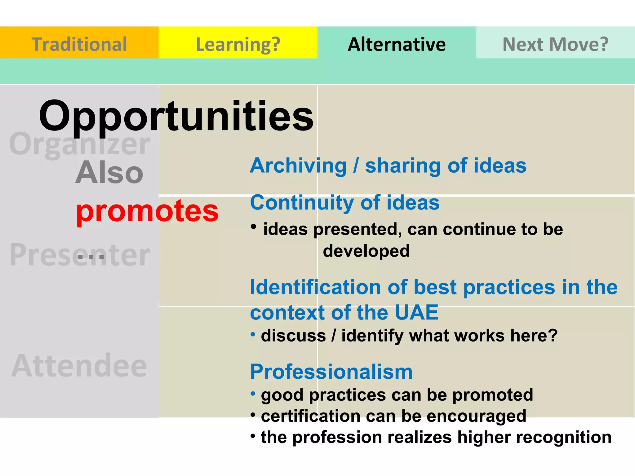 Organizer Presenter Attendee Also  promotes … Continuity of ideas ideas presented, can continue to be  developed  Opportunities Traditional Learning? Alternative Next Move? Archiving / sharing of ideas  Identification of best practices in the context of the UAE  discuss / identify what works here?  Professionalism  good practices can be promoted certification can be encouraged the profession realizes higher recognition 