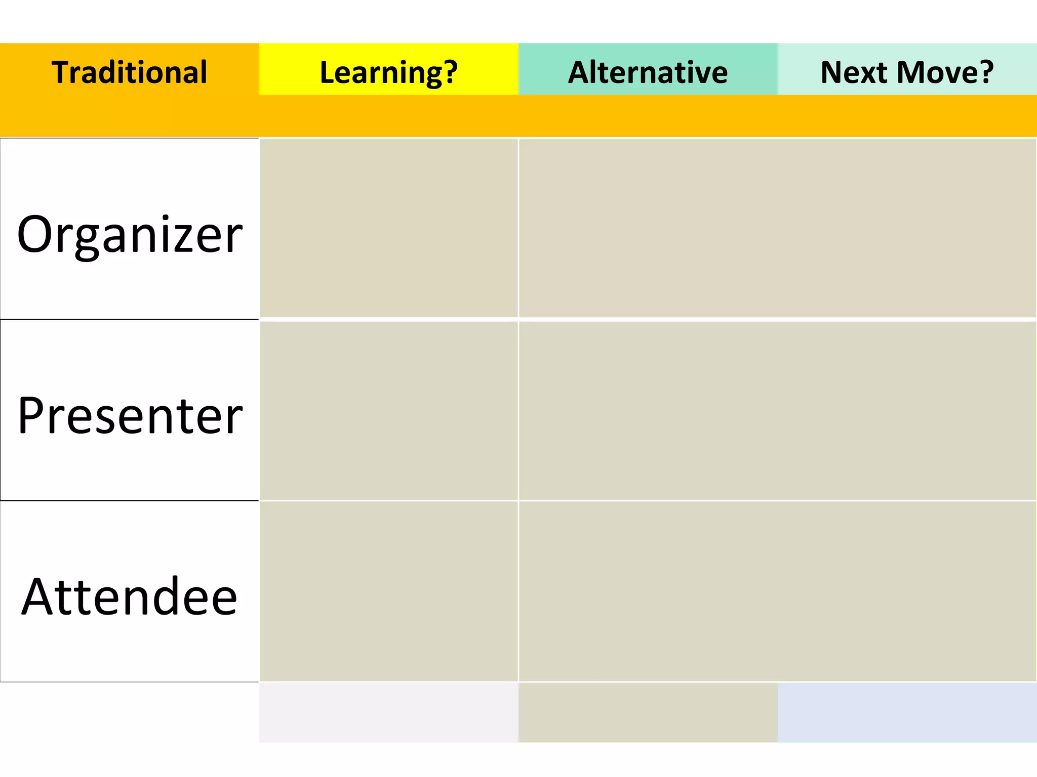 Organizer Presenter Attendee Traditional Learning? Alternative Next Move? 