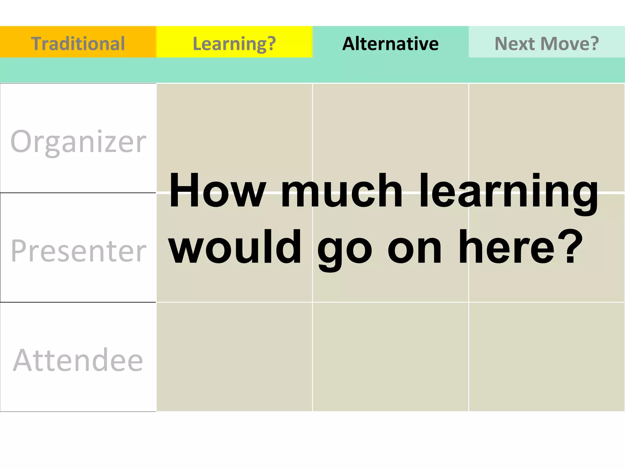 Organizer Presenter Attendee How much learning would go on here? Traditional Learning? Alternative Next Move? 