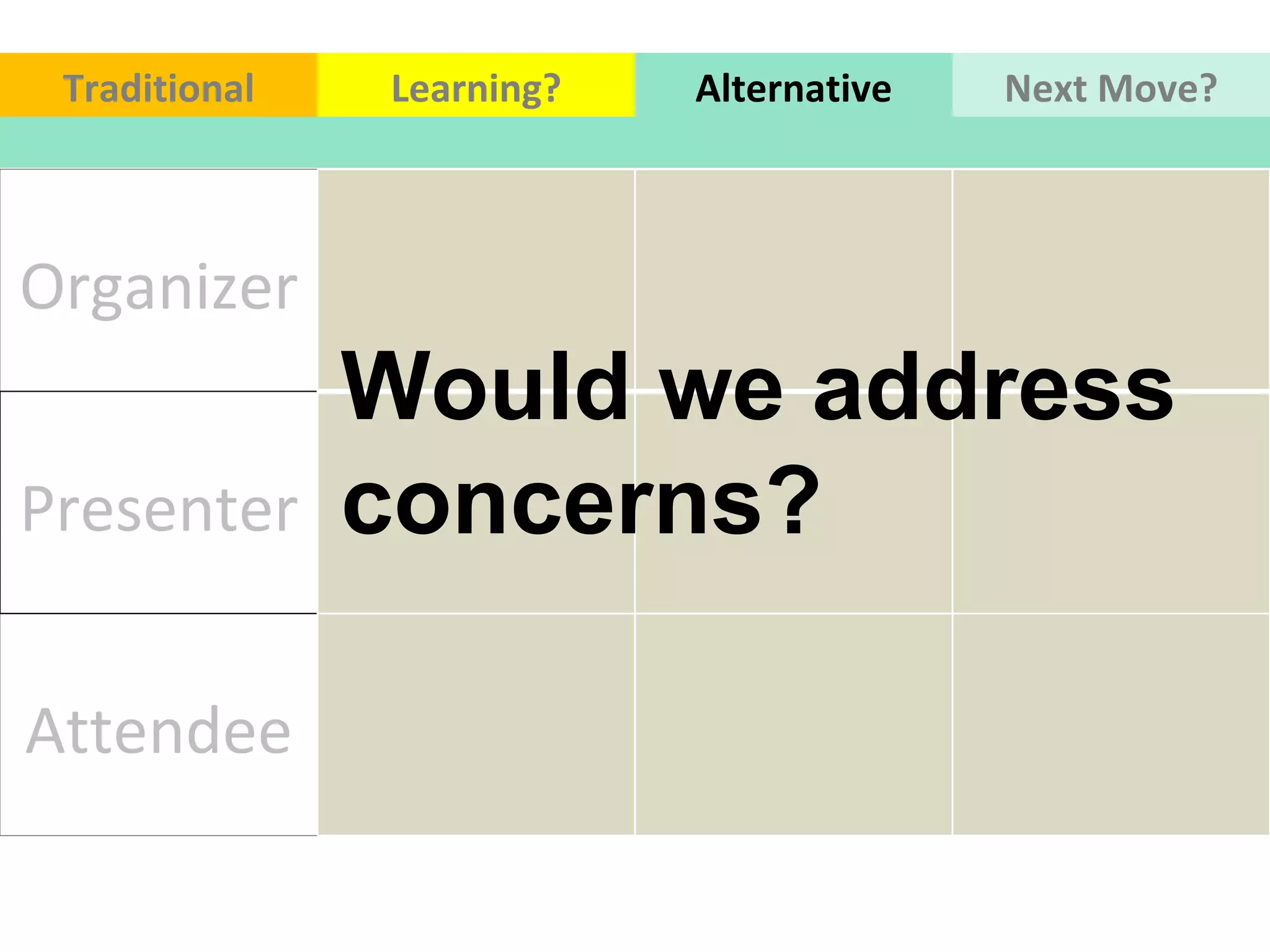 Organizer Presenter Attendee Would we address concerns? Traditional Learning? Alternative Next Move? 