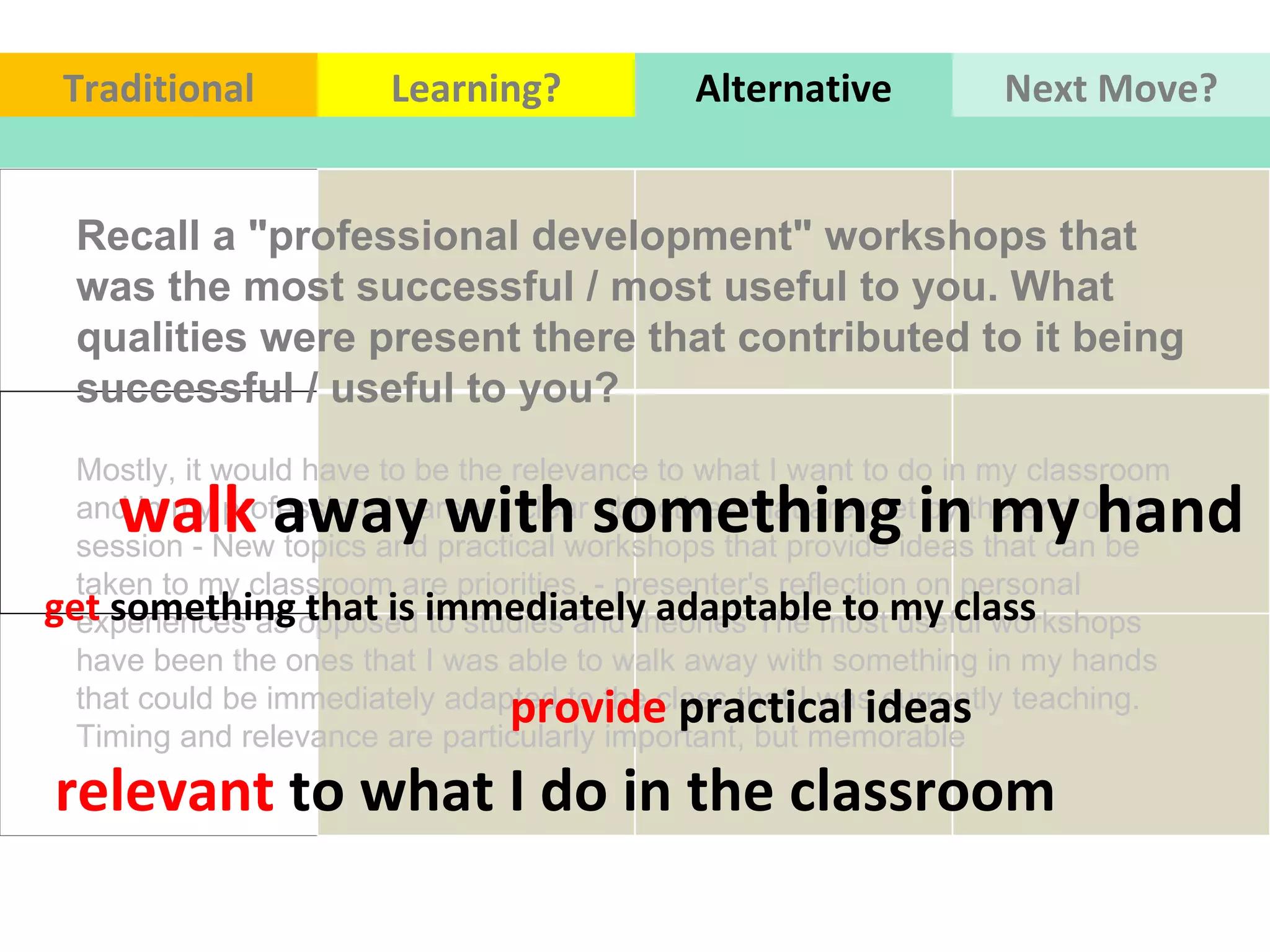 Recall a "professional development" workshops that was the most successful / most useful to you. What qualities were present there that contributed to it being successful / useful to you? Mostly, it would have to be the relevance to what I want to do in my classroom and in my professional career.- clear objectives that are met by the end of the session - New topics and practical workshops that provide ideas that can be taken to my classroom are priorities. - presenter's reflection on personal experiences as opposed to studies and theories The most useful workshops have been the ones that I was able to walk away with something in my hands that could be immediately adapted to the class that I was currently teaching. Timing and relevance are particularly important, but memorable Traditional Learning? Alternative Next Move? get  something that is immediately adaptable to my class relevant  to what I do in the classroom  provide  practical   ideas  walk  away with something in my hand 
