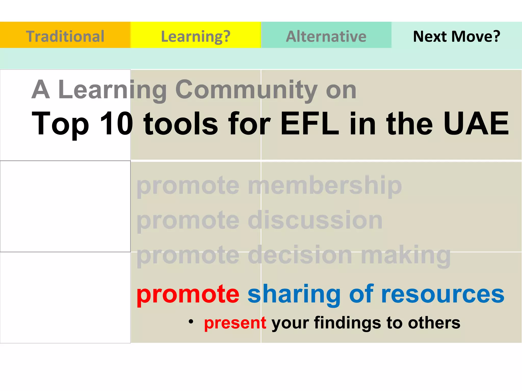 Traditional Learning? Alternative Next Move? Top 10 tools for EFL in the UAE  promote discussion present  your findings to others  promote membership  promote decision making  promote  sharing of resources A Learning Community on 