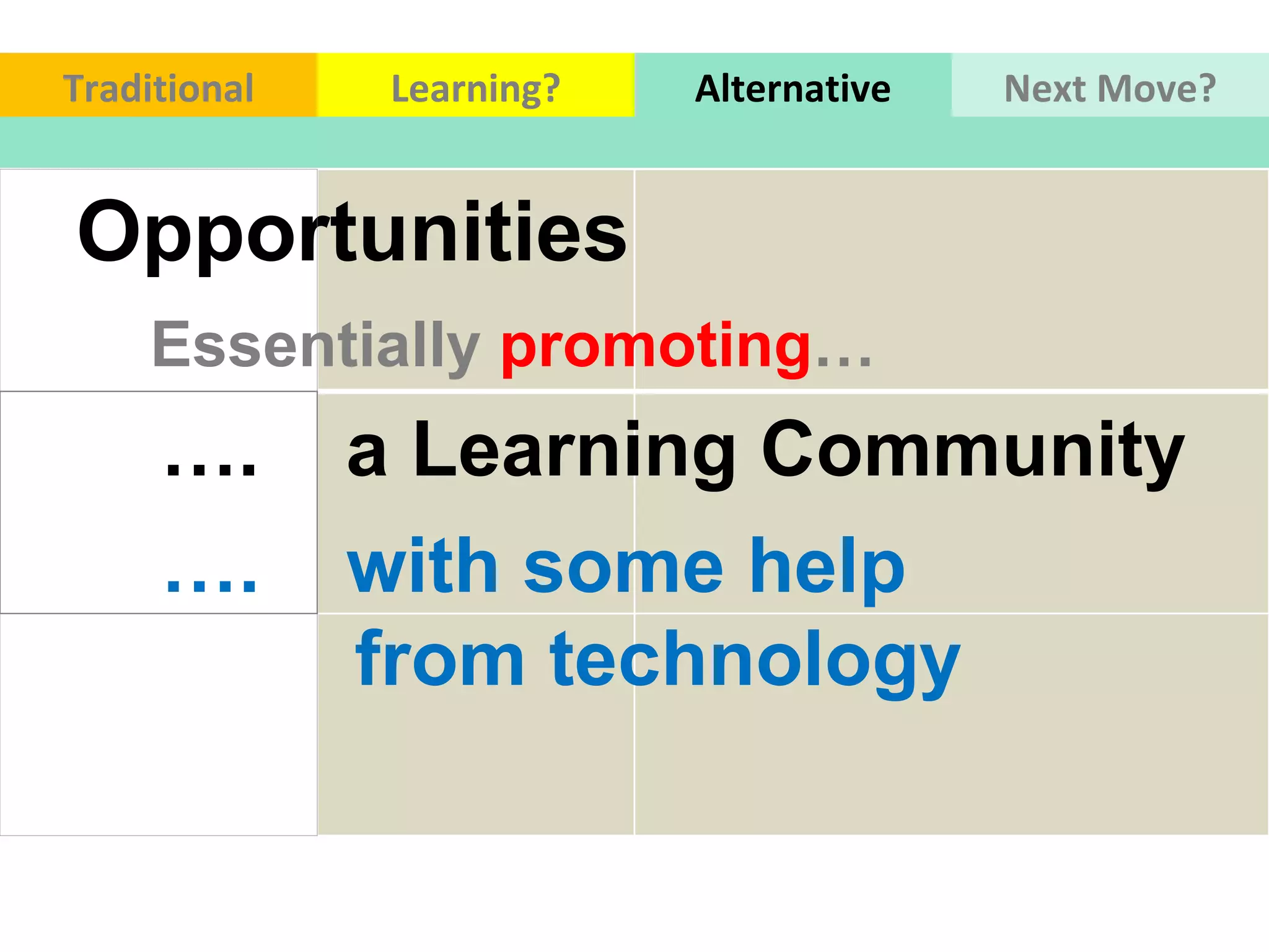 Essentially  promoting … Opportunities Traditional Learning? Alternative Next Move? … .  a Learning Community  … .  with some help  from technology  