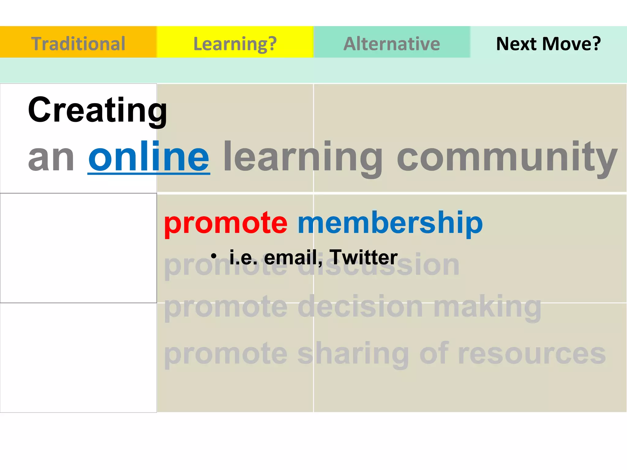 promote  membership  Traditional Learning? Alternative Next Move? promote discussion promote decision making  promote sharing of resources i.e. email, Twitter Creating  an   online   learning community 