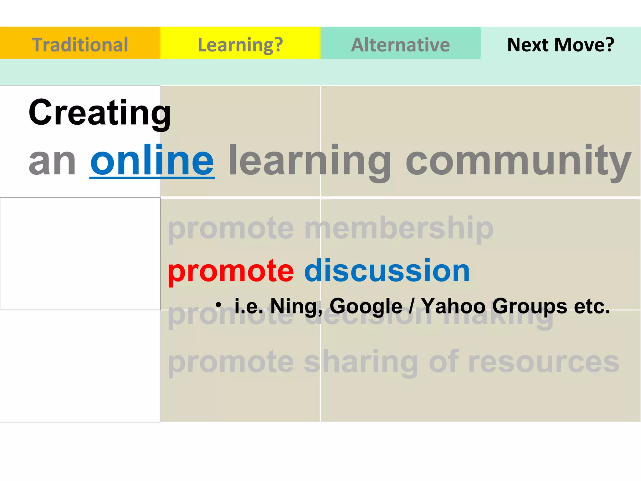 promote membership  Traditional Learning? Alternative Next Move? promote decision making  promote sharing of resources i.e. Ning, Google / Yahoo Groups etc. promote  discussion Creating  an   online   learning community 