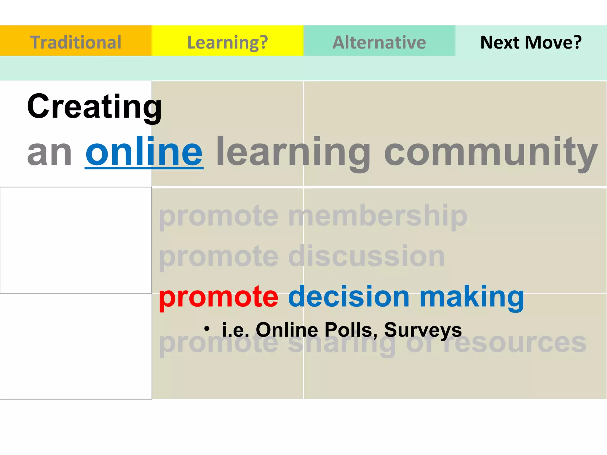 promote membership  Traditional Learning? Alternative Next Move? promote sharing of resources i.e. Online Polls, Surveys promote discussion promote  decision making  Creating  an   online   learning community 