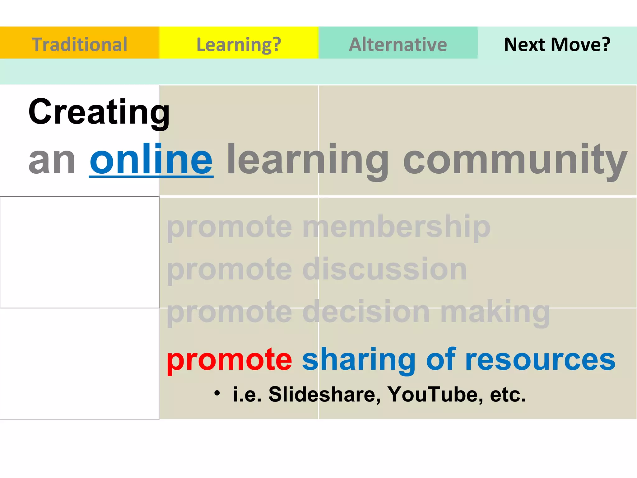 promote membership  Traditional Learning? Alternative Next Move? i.e. Slideshare, YouTube, etc. promote discussion promote decision making  promote  sharing of resources Creating  an   online   learning community 