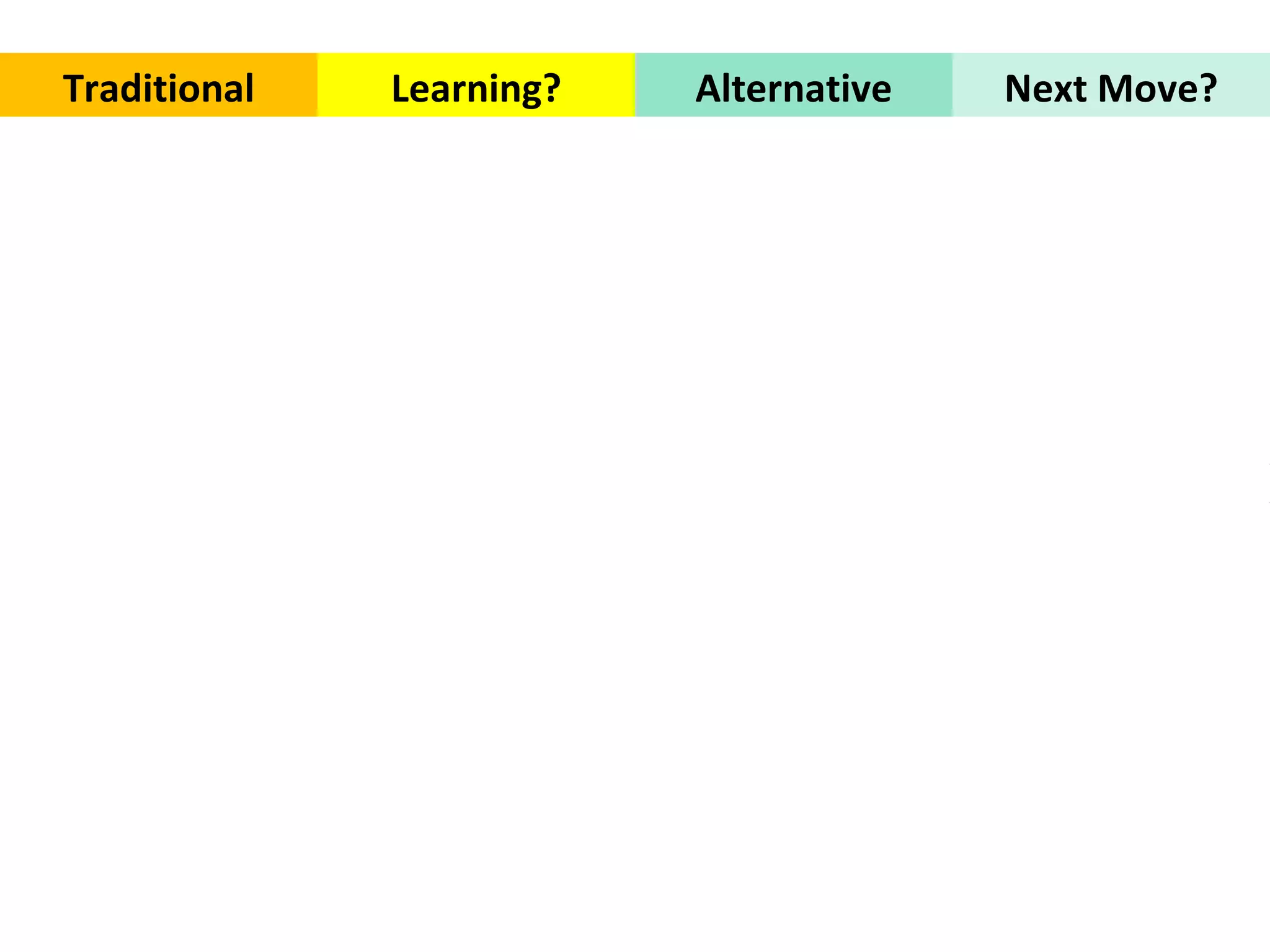 © SAP 2009 / Page  Traditional Learning? Alternative Next Move? 