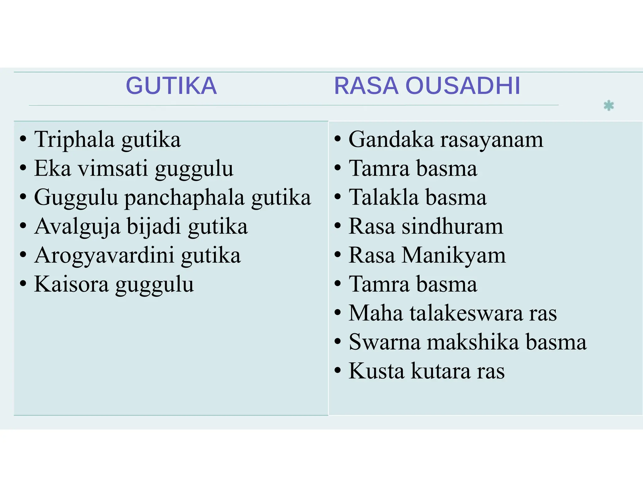 KUSTHA PPT .pdf KUSTHA definition, classification, and modern probable ...