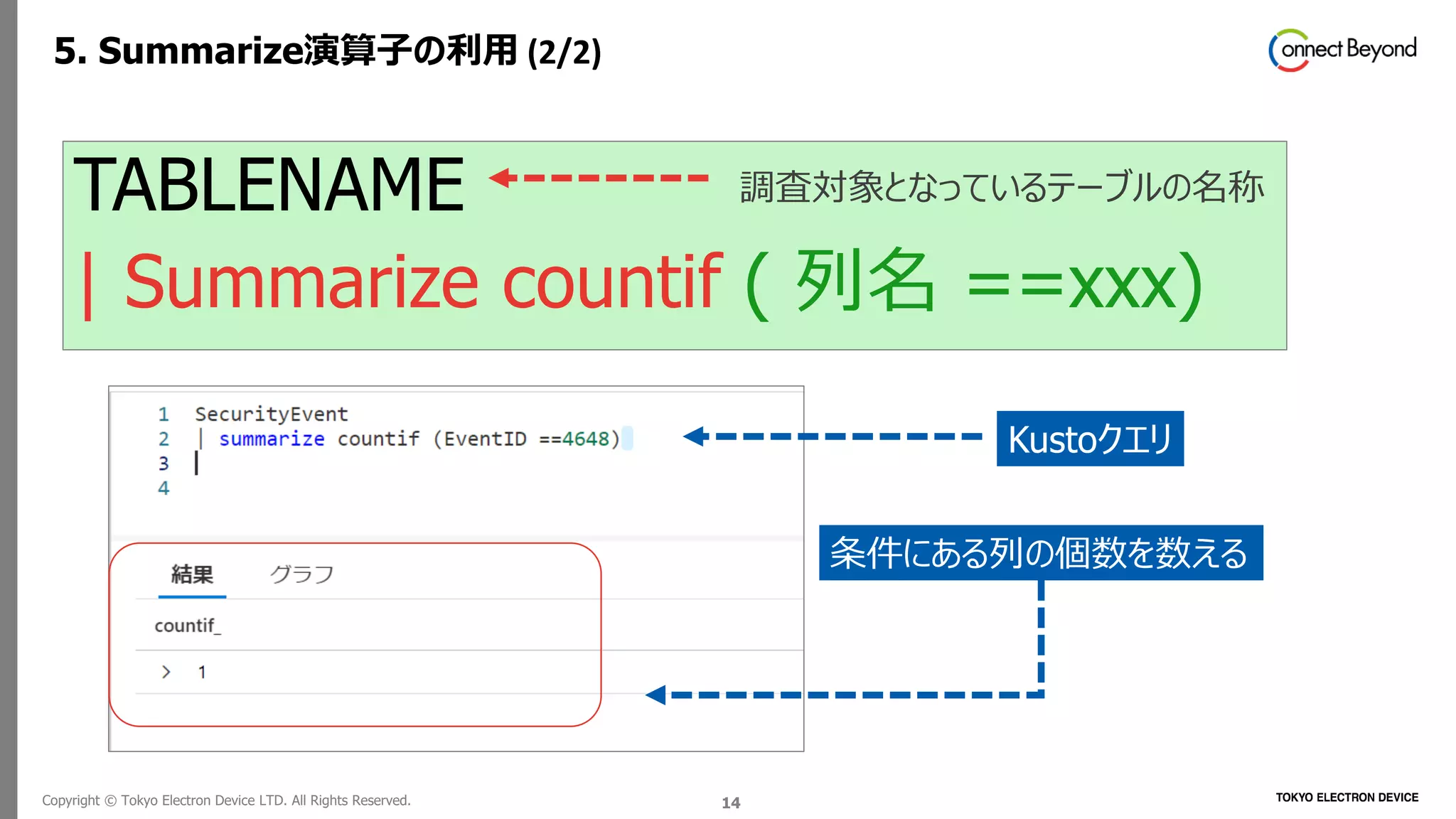 Copyright © Tokyo Electron Device LTD. All Rights Reserved. 14
5. Summarize演算子の利用 (2/2)
TABLENAME
| Summarize countif ( 列名 ==xxx)
調査対象となっているテーブルの名称
条件にある列の個数を数える
Kustoクエリ
 