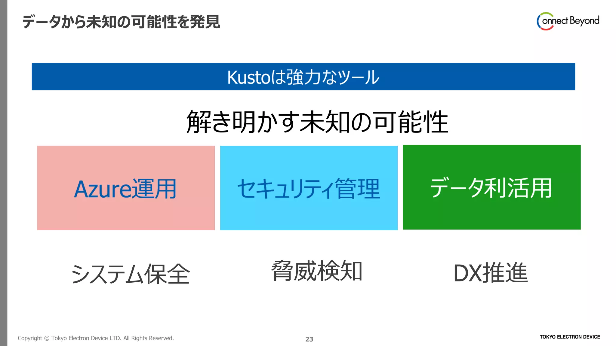 Copyright © Tokyo Electron Device LTD. All Rights Reserved. 23
データから未知の可能性を発見
解き明かす未知の可能性
DX推進
脅威検知
システム保全
 