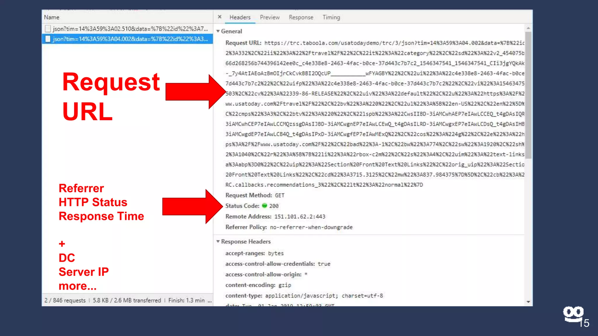 15
Request
URL
Referrer
HTTP Status
Response Time
+
DC
Server IP
more...
 