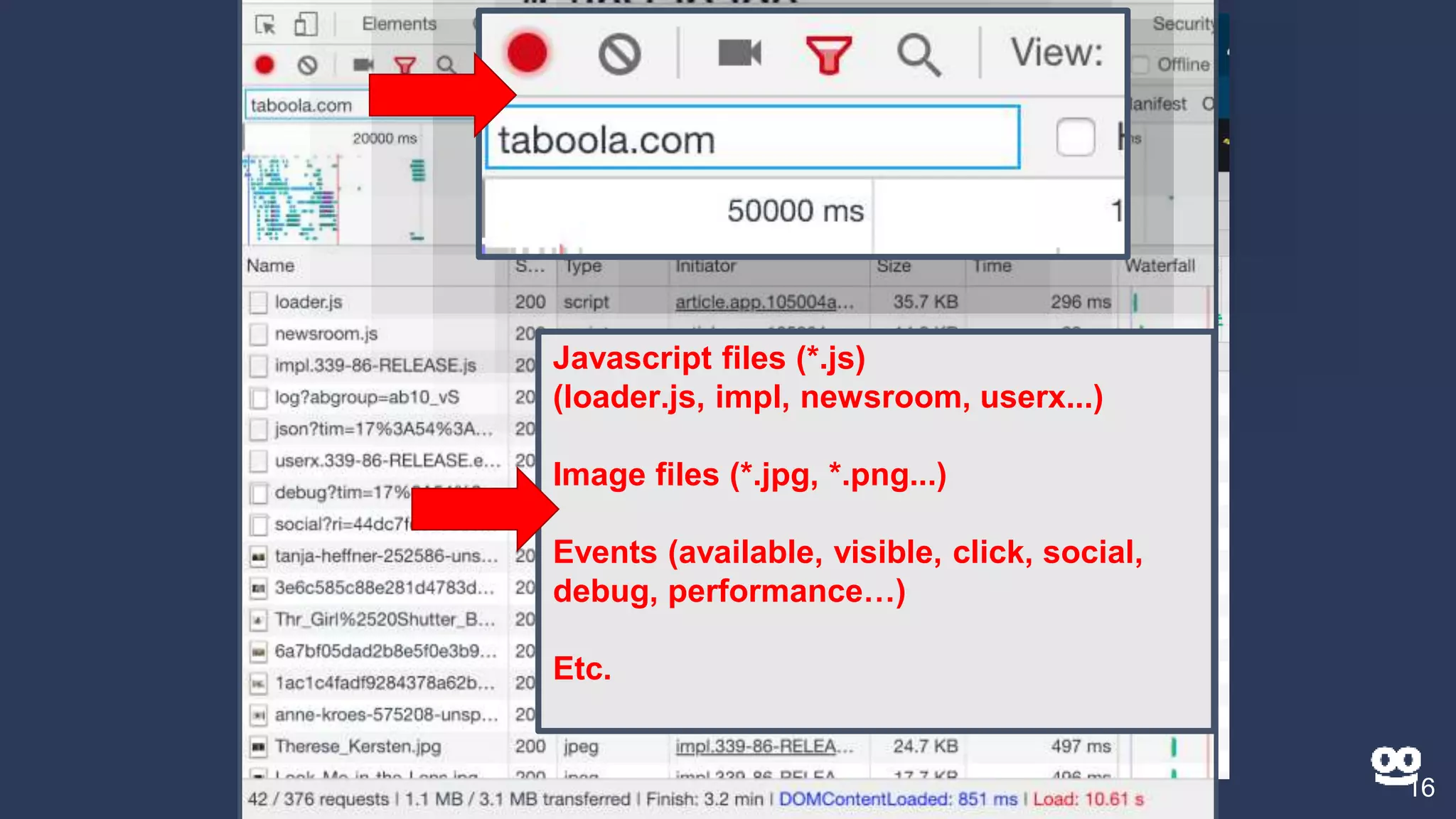 16
Javascript files (*.js)
(loader.js, impl, newsroom, userx...)
Image files (*.jpg, *.png...)
Events (available, visible, click, social,
debug, performance…)
Etc.
 