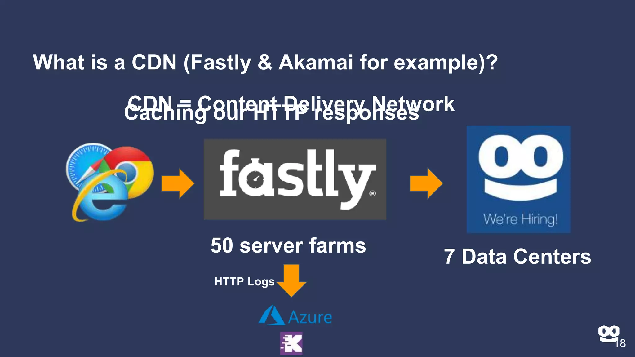What is a CDN (Fastly & Akamai for example)?
18
50 server farms
7 Data Centers
Caching our HTTP responses
HTTP Logs
CDN = Content Delivery Network
 