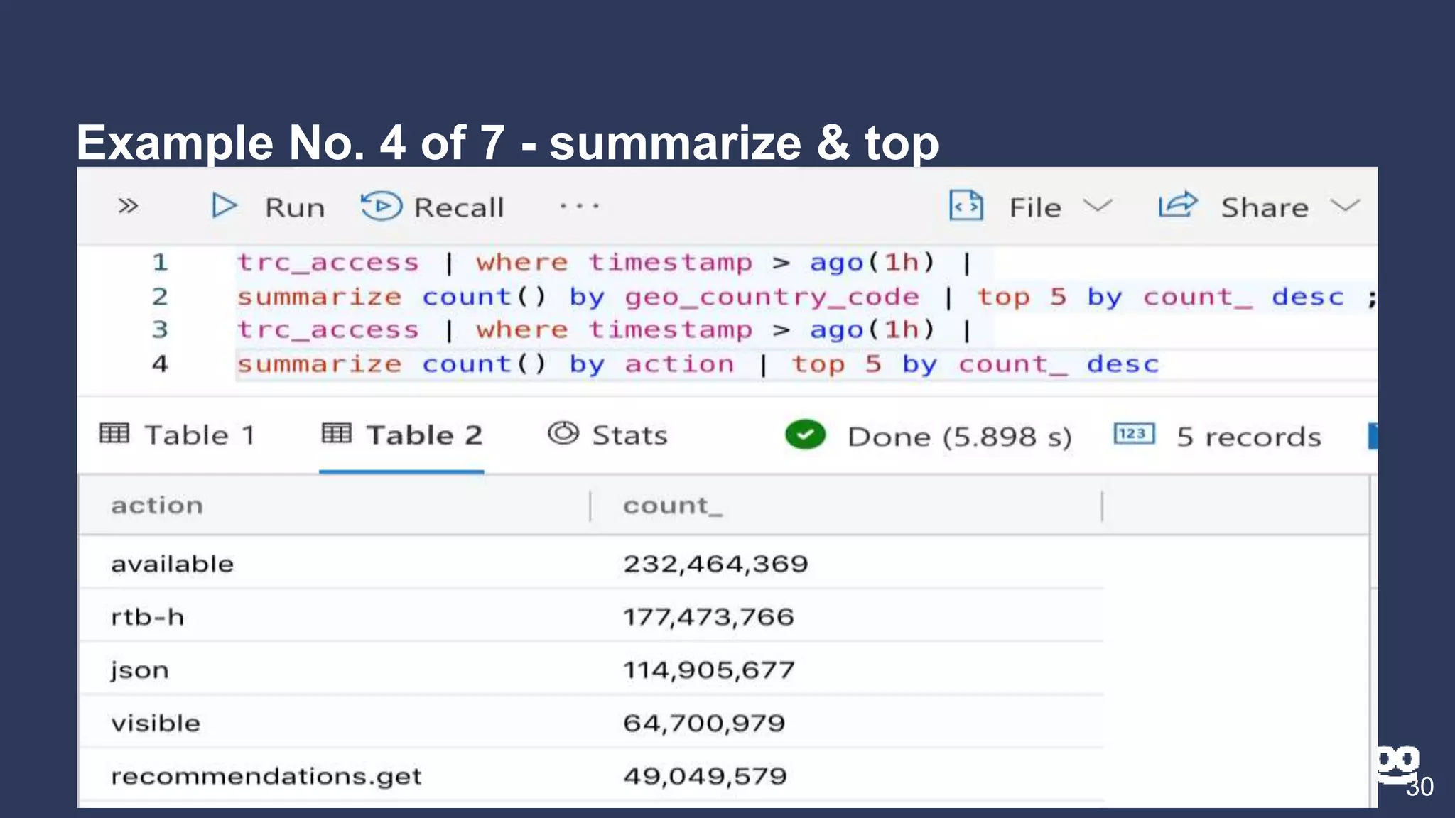 Example No. 4 of 7 - summarize & top
30
trc_access | where timestamp > ago(1h) |
summarize count() by geo_country_code |
top 5 by count_ desc;
trc_access | where timestamp > ago(1h) |
summarize count() by action |
top 5 by count_ desc
; Semicolon
 