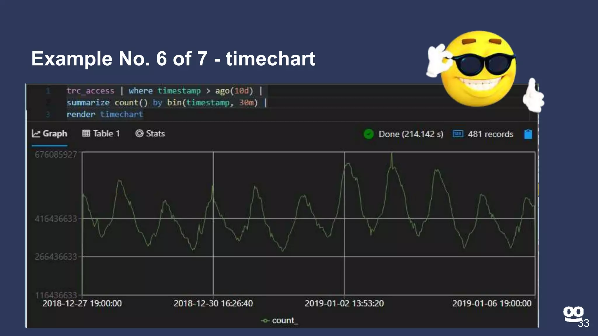 Example No. 6 of 7 - timechart
33
trc_access | where timestamp > ago(10d) |
summarize count() by bin(timestamp, 30m) |
render timechart
 