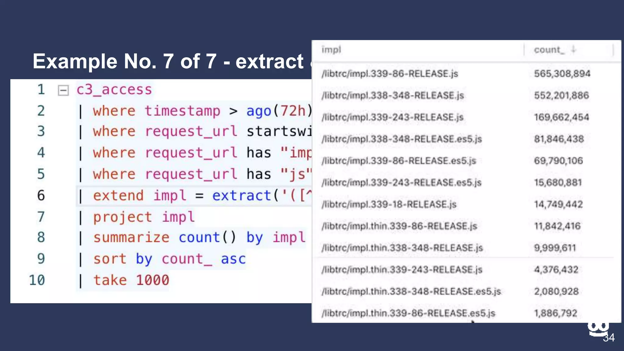 Example No. 7 of 7 - extract & extend
34
 