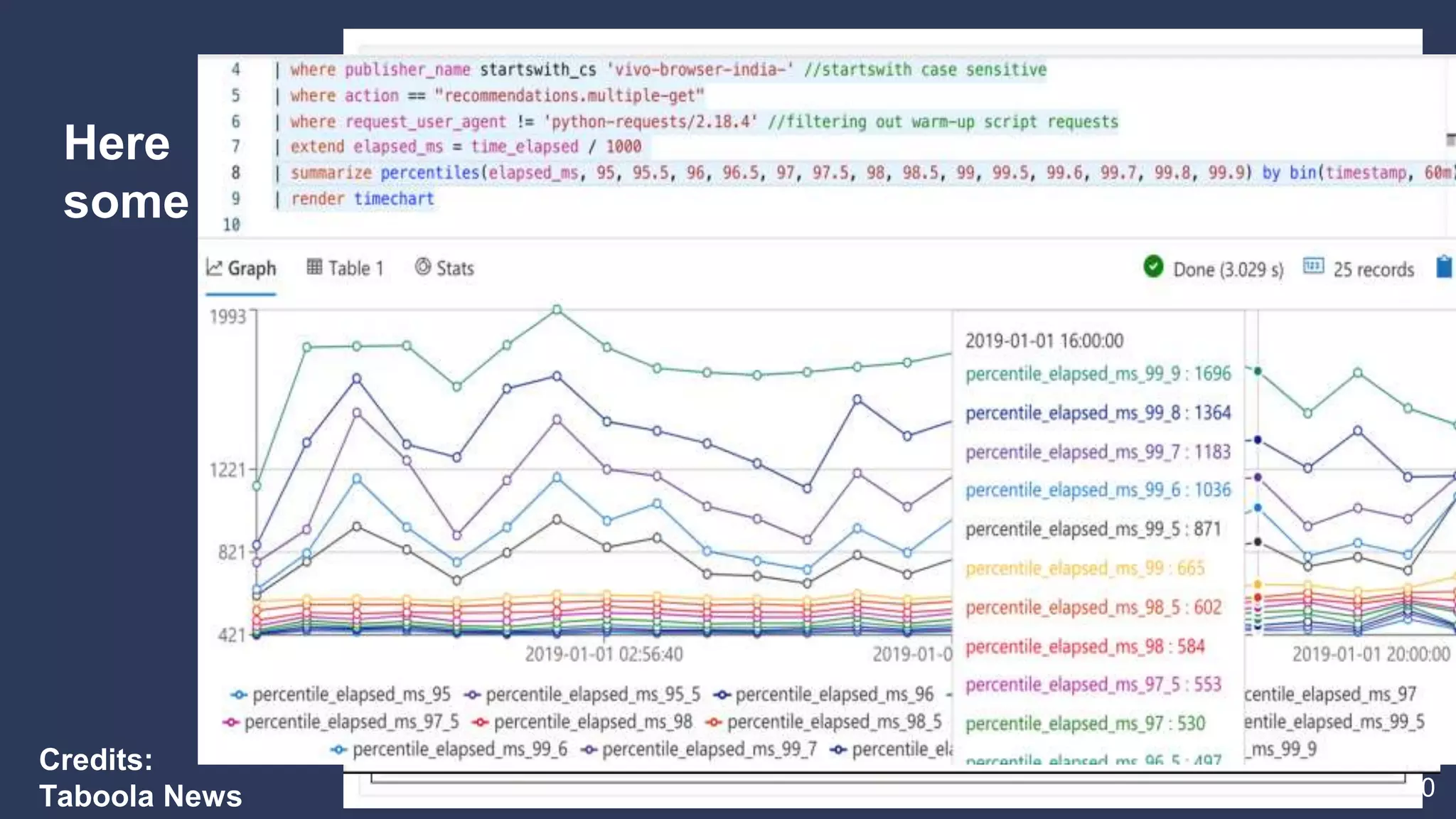 Here
some
40
Click to run on Kusto
(deep link)
Calculates response
time percentiles
Credits:
Taboola News
 